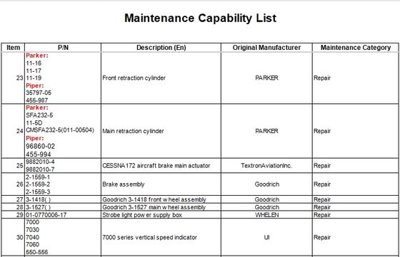 Maintenance Capability List!